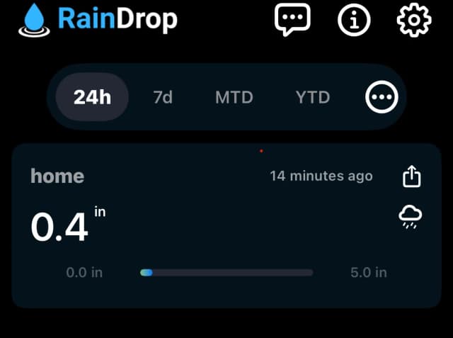 RainDrop example screen of rainfall totals