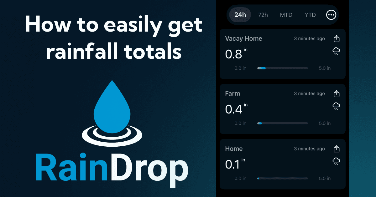 RainDrop Logo and Examlpe